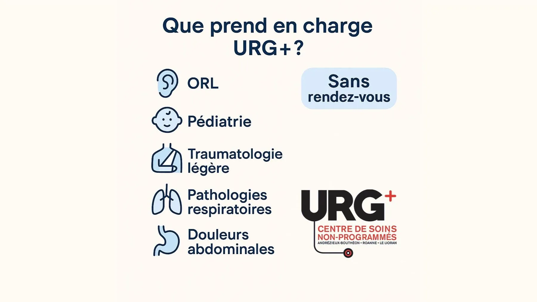 Quels soins peut-on recevoir chez URG+ ?